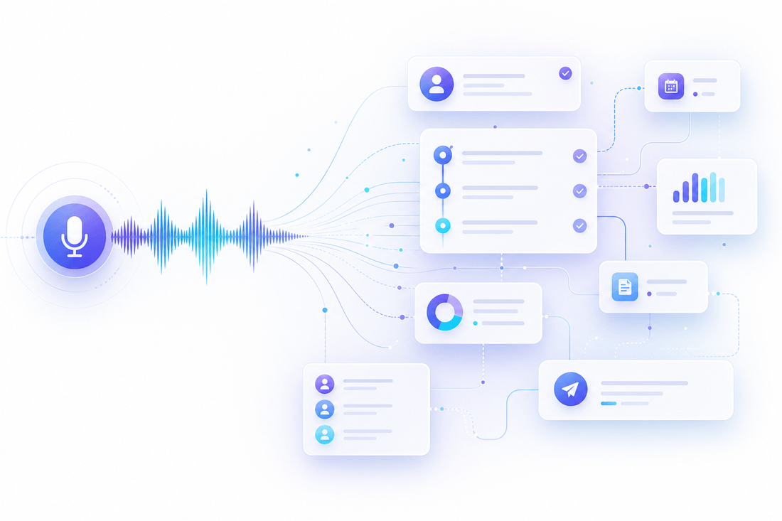 Voice waveform transforming into structured workflow and follow-up cards.